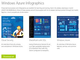 Microsoft Azure Infographics Modern Workplace