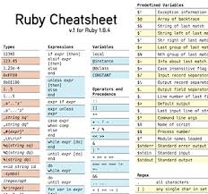 Scientific Itworks Ruby Chart 2019