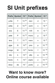 16 Complete Si Prefix Chart