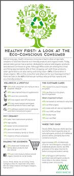 eco conscious consumer wmi