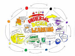 Flipped Learning And Udl Universal Design For Learning