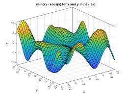 Plot 3 D Surface Matlab Fsurf