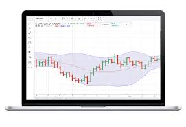 Technical Tools For Traders Bollinger Bands Measuring