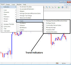 Asx Technical Analysis How To Ad Stocks Ticker In Metatrader