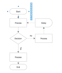 Basic Flowchart Template Process Flow Chart Template Flow