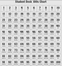61 Uncommon Numbers In Words 1 To 100 Chart