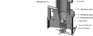 3d image of downdraft gasifier shows