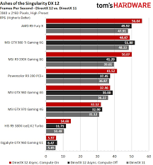 amd details upcoming dx12 features and