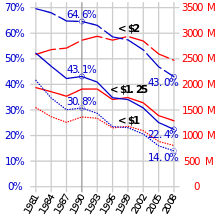 Poverty Threshold Wikipedia