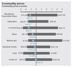 Chart Copper Nickel Zinc Prices Plenty Upside Just To