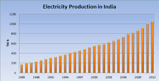 Electricity Sector In India Wikipedia