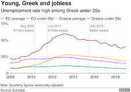 Greece Elections Centre Right Regains Power Under Kyriakos