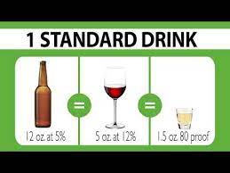 What Is A Standard Drink
