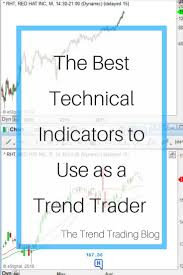 The Best Technical Indicators To Use As A Forex Stock