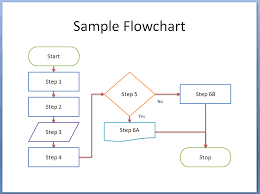 how to flowchart in powerpoint 2007