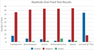 Marijuana Most Prevalent Drug In Michigan Roadside Testing
