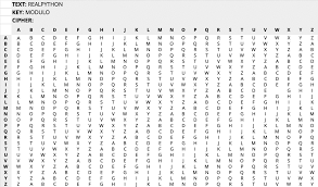 python modulo in practice how to use