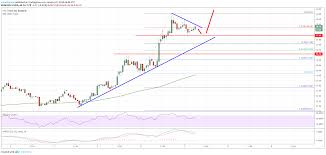 Litecoin Ltc Price Analysis Rally Could Extend To 50