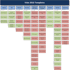 visualization of visio 2010 templates