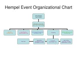 Ppt Hempel Event Organizational Chart Powerpoint