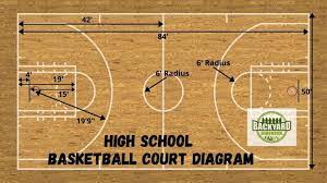 basketball court dimensions diagram