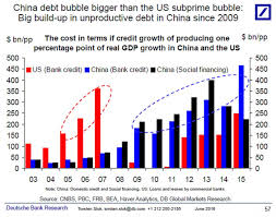 Chart Shows Chinas Debt Bubble Bigger Than Subprime Bubble