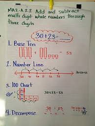 Adding Subtracting Anchor Chart Math Classroom Math