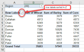 pivot table sorting guide new for 2023