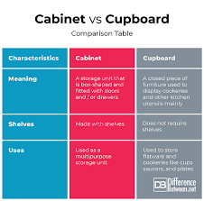 difference between cabinet and cupboard