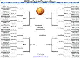 Ncaa Basketball Bracket The Winners By Act And Sat Scores