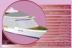 Infographic The Worlds Biggest Cruise Liners
