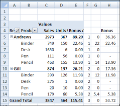 pivot table calculated field totals