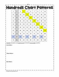 Patterns On The 100 Chart Worksheets