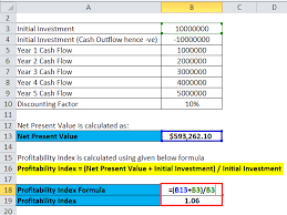 profitability index formula