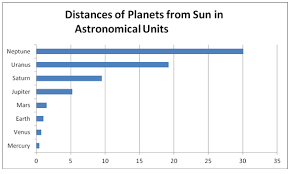 What Is An Astronomical Unit Space Earthsky