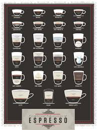 Exceptional Expressions Of Espresso Visual Ly