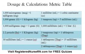 Printable Metric Table Metric Table Metric Conversion