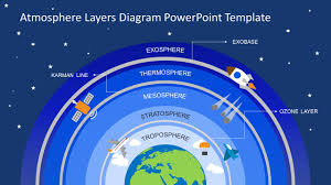 atmosphere layers powerpoint template