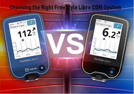 Check spelling or type a new query. Understanding The Differences Between The Freestyle Libre And The Freestyle Libre 2 Cgm Systems Dsm