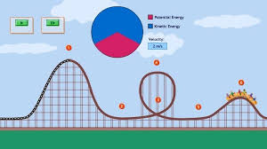 Energy In A Roller Coaster Ride Pbs