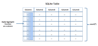 using sqlite aggregate functions in