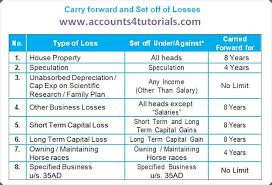 Pin By Accounting Taxation On Income Tax Tax Deductions