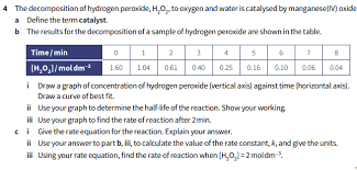 4 The Decomposition Of Hydrogen