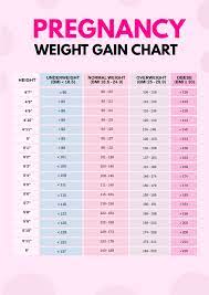 pregnancy weight gain chart templates