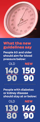 New Blood Pressure Guidelines Raise Controversy