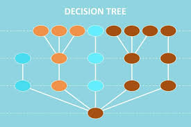 introduction to decision modelling