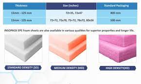 5 mm high density pu foam sheet for sofa