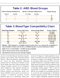 Blood Type Compatibility Chart Free Download