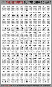 Guitar Chords And Finger Placement Chart Bedowntowndaytona Com