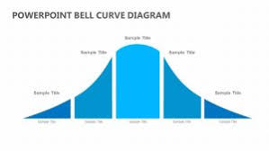 Bell Curve For Powerpoint Pslides